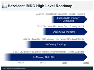 © 2017 Hazelcast Inc. Confidential & Proprietary 71
Hazelcast IMDG High Level Roadmap
Hi-Density Caching
In-Memory Data Grid
2015 2016
JCache | Scalability | HD Memory | Hot Restart | Pre-Load Clients
Cloud Discovery SPI | Azure Cloud Foundry | AWS
j.u.c. | Low-Latency | Elasticity | Resiliency | Performance | Rolling Upgrades
Open Cloud Platform
2017
j.u.s | Jet | Cascading | Streaming | Mesos | Reactive
Expanded In-memory
Computing
2018
 