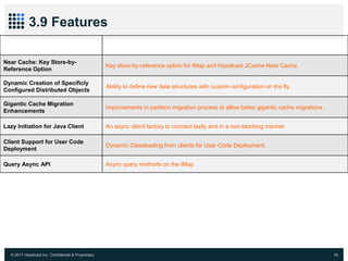 © 2017 Hazelcast Inc. Confidential & Proprietary 79
3.9 Features
Features Description
Near Cache: Key Store-by-
Reference Option
Key store-by-reference option for IMap and Hazelcast JCache Near Cache.
Dynamic Creation of Specificly
Configured Distributed Objects
Ability to define new data structures with custom configuration on the fly.
Gigantic Cache Migration
Enhancements
Improvements in partition migration process to allow better gigantic cache migrations.
Lazy Initiation for Java Client An async client factory to connect lazily and in a non-blocking manner.
Client Support for User Code
Deployment
Dynamic Classloading from clients for User Code Deployment.
Query Async API Async query methods on the IMap
 