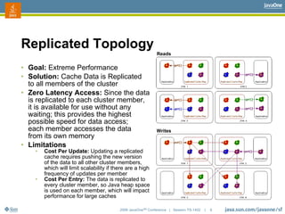 Distributed Caching Essential Lessons (Ts 1402) | PDF
