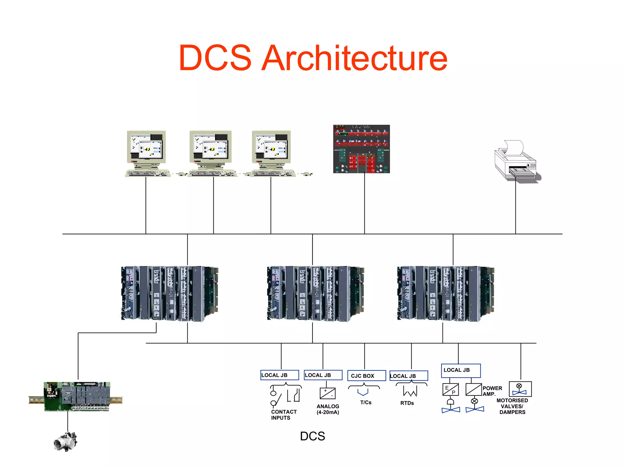 Distributed Control System | PPT