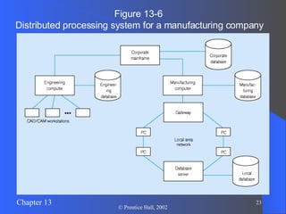 Figure 13-6  Distributed processing system for a manufacturing company 