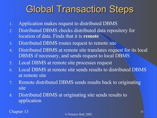 Global Transaction Steps Application makes request to distributed DBMS Distributed DBMS checks distributed data repository for location of data. Finds that it is  remote Distributed DBMS routes request to remote site Distributed DBMS at remote site translates request for its local DBMS if necessary, and sends request to local DBMS Local DBMS at remote site processes request Local DBMS at remote site sends results to distributed DBMS at remote site Remote distributed DBMS sends results back to originating site Distributed DBMS at originating site sends results to application 