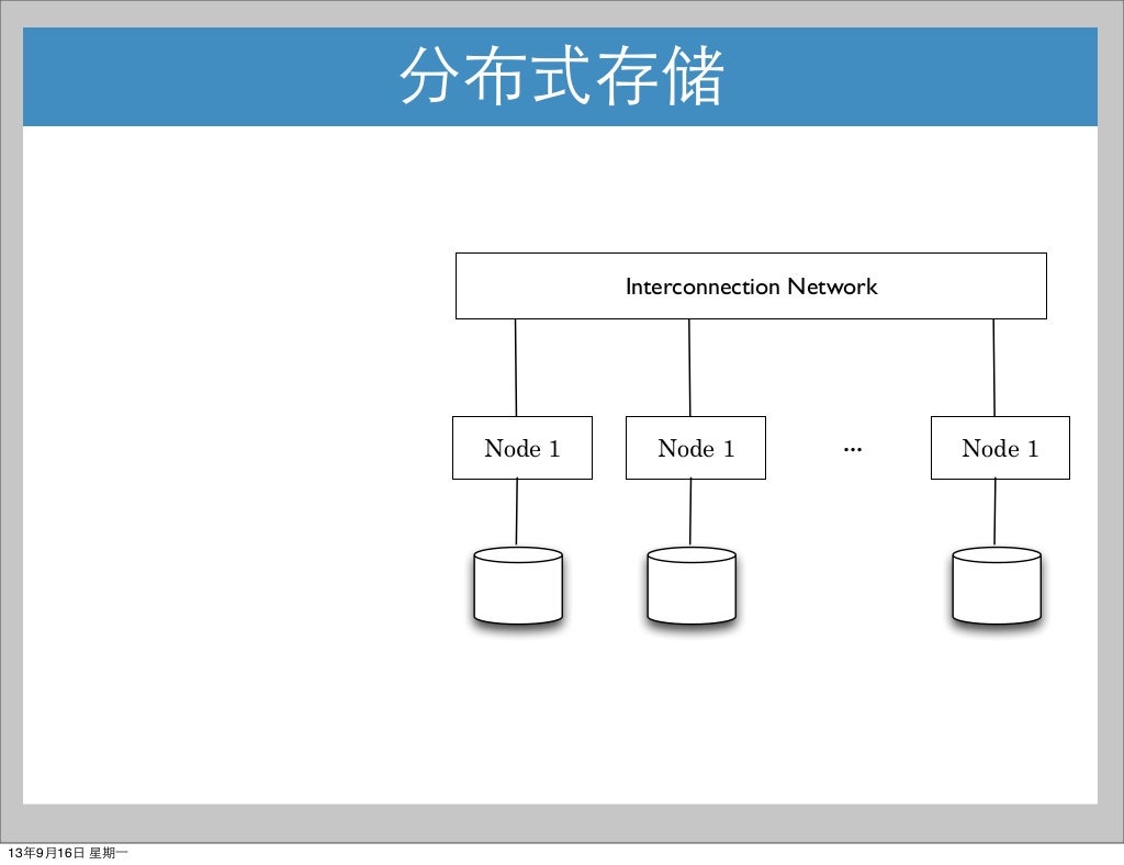 Distributed filesystem