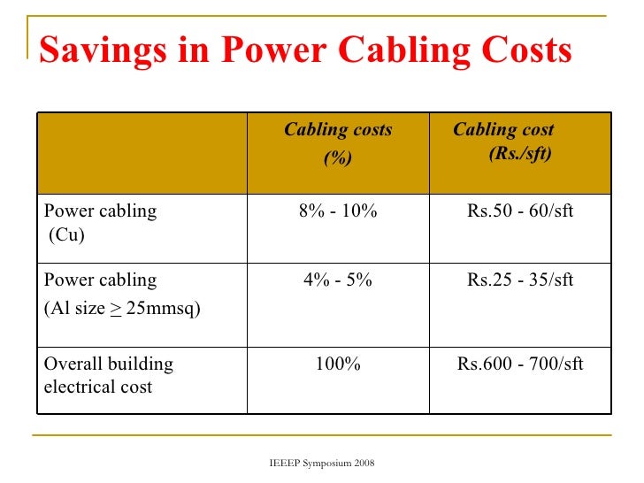auto wiring conduit auto wiring accessories wiring diagram auto wiring conduit auto wiring accessories wiring diagram