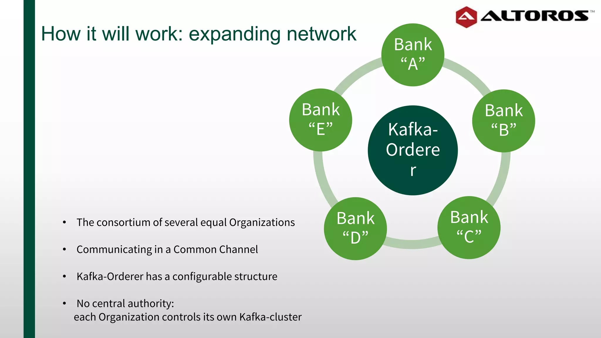 How it will work: expanding network
Kafka-
Ordere
r
Bank
“A”
Bank
“B”
Bank
“C”
Bank
“D”
Bank
“E”
• The consortium of several equal Organizations
• Communicating in a Common Channel
• Kafka-Orderer has a configurable structure
• No central authority:
each Organization controls its own Kafka-cluster
 
