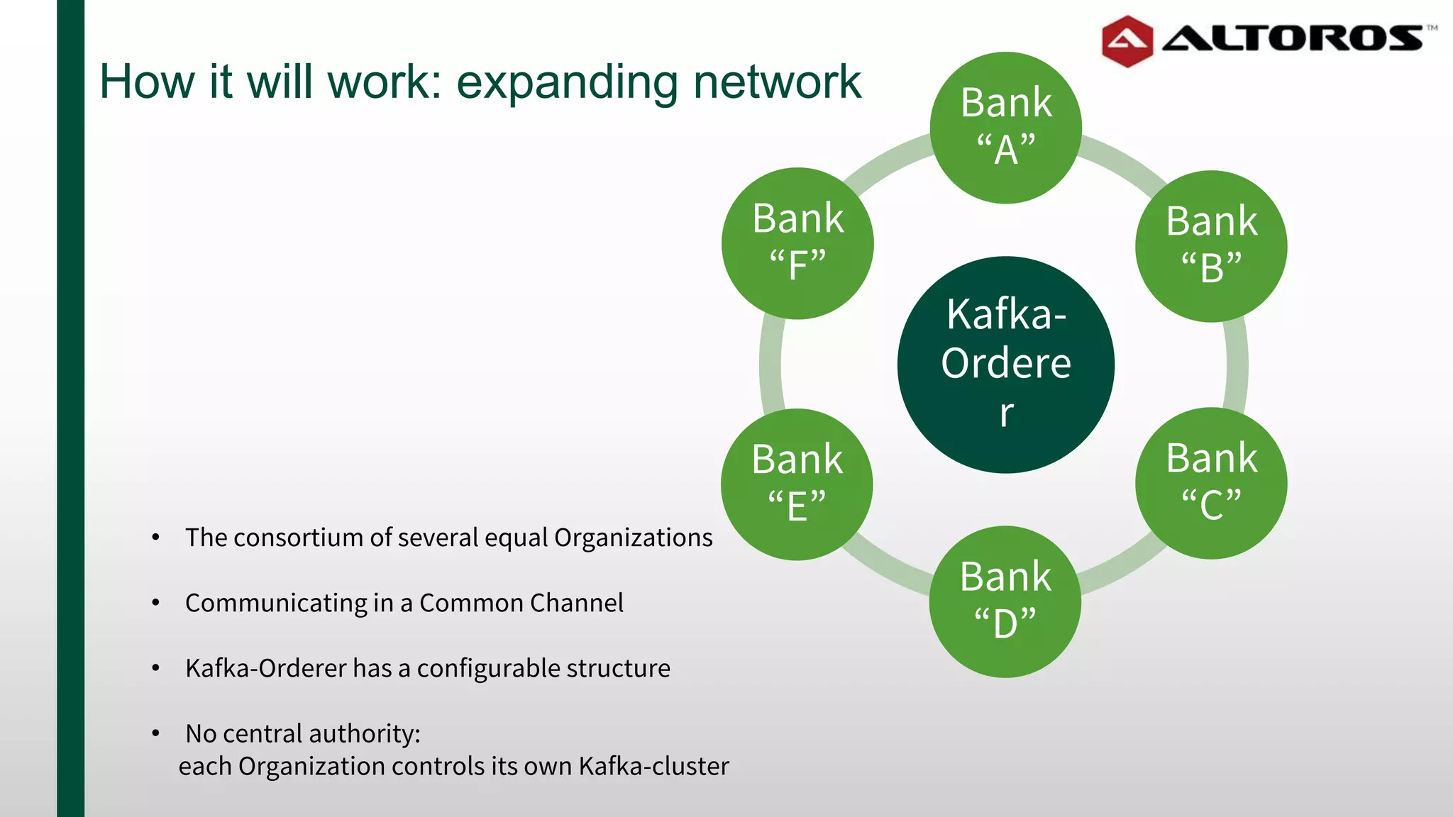 How it will work: expanding network
Kafka-
Ordere
r
Bank
“A”
Bank
“B”
Bank
“C”
Bank
“D”
Bank
“E”
Bank
“F”
• The consortium of several equal Organizations
• Communicating in a Common Channel
• Kafka-Orderer has a configurable structure
• No central authority:
each Organization controls its own Kafka-cluster
 