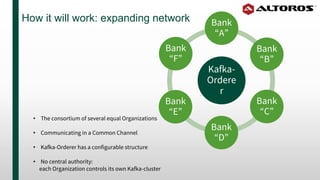 How it will work: expanding network
Kafka-
Ordere
r
Bank
“A”
Bank
“B”
Bank
“C”
Bank
“D”
Bank
“E”
Bank
“F”
• The consortium of several equal Organizations
• Communicating in a Common Channel
• Kafka-Orderer has a configurable structure
• No central authority:
each Organization controls its own Kafka-cluster
 