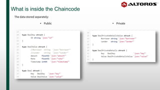 What is inside the Chaincode
• Public • Private
The data stored separately:
 
