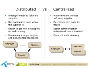 Distributed  vs  Centralized Employer chooses software supplier Development is done where the supplier is Easier to get new developers up and running Requires a stronger regime and documented standards Platform team chooses software supplier Development is done in-house Easier communication between all teams involved Does not scale so easily Platform Platform Employer Employer Employer Employer Employer Supplier Employer Employer Employer Employer Employer Supplier Medieval Age   – Gunpowder Age – Enlightenment Age – Industrial Age – Modern Age 