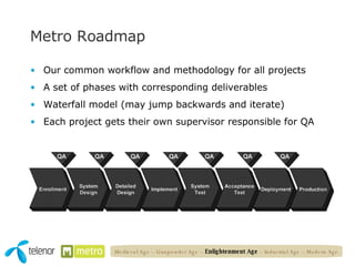 Metro Roadmap Our common workflow and methodology for all projects A set of phases with corresponding deliverables Waterfall model (may jump backwards and iterate) Each project gets their own supervisor responsible for QA Medieval Age – Gunpowder Age –  Enlightenment Age  – Industrial Age – Modern Age 