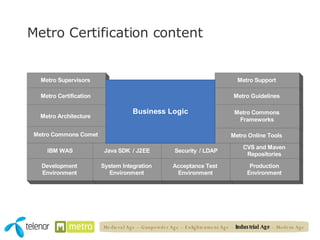 Metro Certification content Medieval Age – Gunpowder Age – Enlightenment Age –  Industrial Age  – Modern Age 