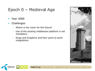 Epoch 0 – Medieval Age Year 2000 Challenges Where is the vision for the future? Use of the existing middleware platform is not mandatory Kings and kingdoms and their point to point integrations Medieval Age   – Gunpowder Age – Enlightenment Age – Industrial Age – Modern Age 