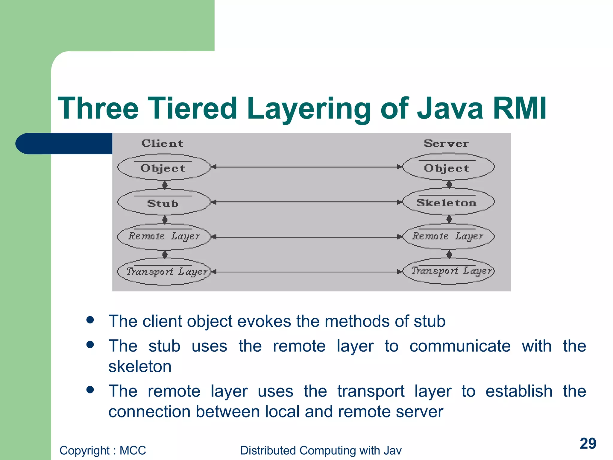 Distributed Programming using RMI | PPT
