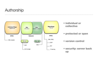 Authorship individual or collective protected or open version control  security: server back up 