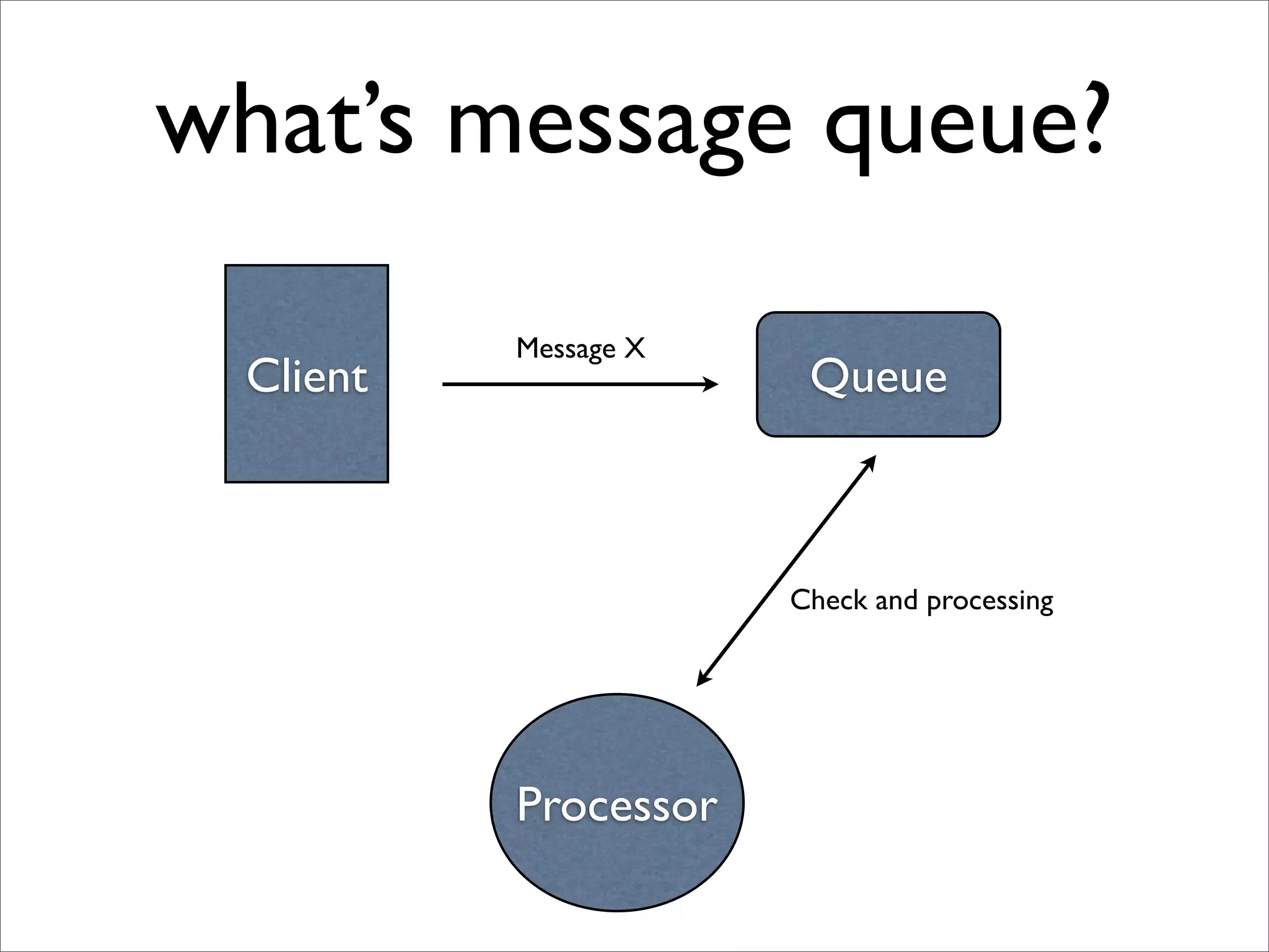 what’s message queue?
          Message X
 Client                Queue



                      Check and processing




          Processor
 
