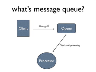 what’s message queue?
          Message X
 Client                Queue



                      Check and processing




          Processor
 