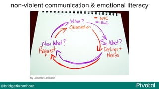 @bridgetkromhout
non-violent communication & emotional literacy
 