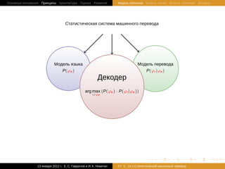 Основные положения Принципы Архитектура Оценка Развитие                 Модель Шеннона Модель языка Модель перевода Декодер




                                   С
                                   . татистическая система машинного перевода
                                                         .




                             Модель языка                                           Модель перевода
                         .        .                                             .          .
                                P(ϕe )                                                 P(ϕr |ϕe )
                                                          Декодер
                                              .                     .
                                                  arg max (P(ϕe ) · P(ϕr |ϕe ))
                                                      ∪ϕe




                                                                                        .       .       .       .   .         .

                13 января 2012 г.: Е. C. Гаврилов и И. К. Никитин       #7   26 | Статистичаский машинный перевод
 
