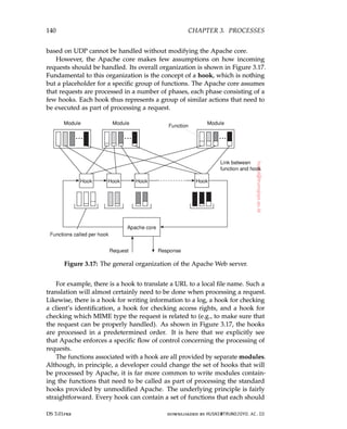 140 CHAPTER 3. PROCESSES
based on UDP cannot be handled without modifying the Apache core.
However, the Apache core makes few assumptions on how incoming
requests should be handled. Its overall organization is shown in Figure 3.17.
Fundamental to this organization is the concept of a hook, which is nothing
but a placeholder for a specific group of functions. The Apache core assumes
that requests are processed in a number of phases, each phase consisting of a
few hooks. Each hook thus represents a group of similar actions that need to
be executed as part of processing a request.
Figure 3.17: The general organization of the Apache Web server.
For example, there is a hook to translate a URL to a local file name. Such a
translation will almost certainly need to be done when processing a request.
Likewise, there is a hook for writing information to a log, a hook for checking
a client’s identification, a hook for checking access rights, and a hook for
checking which MIME type the request is related to (e.g., to make sure that
the request can be properly handled). As shown in Figure 3.17, the hooks
are processed in a predetermined order. It is here that we explicitly see
that Apache enforces a specific flow of control concerning the processing of
requests.
The functions associated with a hook are all provided by separate modules.
Although, in principle, a developer could change the set of hooks that will
be processed by Apache, it is far more common to write modules contain-
ing the functions that need to be called as part of processing the standard
hooks provided by unmodified Apache. The underlying principle is fairly
straightforward. Every hook can contain a set of functions that each should
DS 3.01pre downloaded by HUSNI@TRUNOJOYO.AC.ID
140 CHAPTER 3. PROCESSES
based on UDP cannot be handled without modifying the Apache core.
However, the Apache core makes few assumptions on how incoming
requests should be handled. Its overall organization is shown in Figure 3.17.
Fundamental to this organization is the concept of a hook, which is nothing
but a placeholder for a specific group of functions. The Apache core assumes
that requests are processed in a number of phases, each phase consisting of a
few hooks. Each hook thus represents a group of similar actions that need to
be executed as part of processing a request.
Figure 3.17: The general organization of the Apache Web server.
For example, there is a hook to translate a URL to a local file name. Such a
translation will almost certainly need to be done when processing a request.
Likewise, there is a hook for writing information to a log, a hook for checking
a client’s identification, a hook for checking access rights, and a hook for
checking which MIME type the request is related to (e.g., to make sure that
the request can be properly handled). As shown in Figure 3.17, the hooks
are processed in a predetermined order. It is here that we explicitly see
that Apache enforces a specific flow of control concerning the processing of
requests.
The functions associated with a hook are all provided by separate modules.
Although, in principle, a developer could change the set of hooks that will
be processed by Apache, it is far more common to write modules contain-
ing the functions that need to be called as part of processing the standard
hooks provided by unmodified Apache. The underlying principle is fairly
straightforward. Every hook can contain a set of functions that each should
DS 3.01pre downloaded by HUSNI@TRUNOJOYO.AC.ID
 