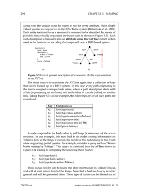architectureec distributed-systems-3rd-Edition.pdf