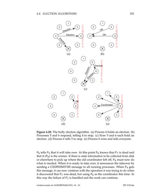 architectureec distributed-systems-3rd-Edition.pdf