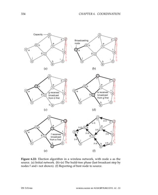 architectureec distributed-systems-3rd-Edition.pdf