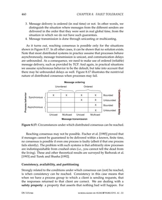 architectureec distributed-systems-3rd-Edition.pdf