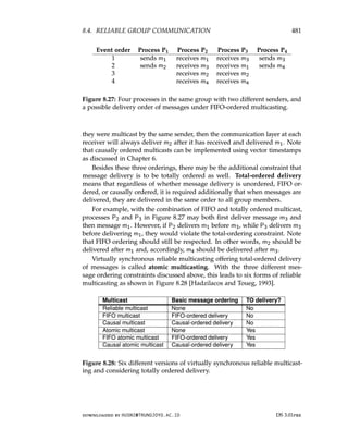 architectureec distributed-systems-3rd-Edition.pdf