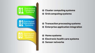 Distributed systems-analysis-and-design | PPT