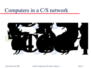 Distributed Systems Architecture in Software Engineering SE11 | PPT
