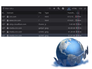 Distributed tracing with OpenTelemetry and Jaeger | PDF