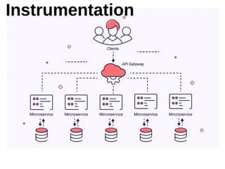 Distributed tracing with OpenTelemetry and Jaeger | PDF