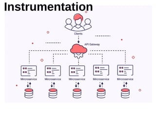Distributed tracing with OpenTelemetry and Jaeger | PDF