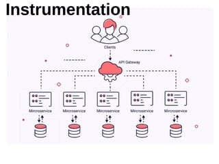 Distributed tracing with OpenTelemetry and Jaeger | PDF