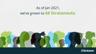 As of Jan 2021,
we’ve grown to 68 Stratanauts.
 