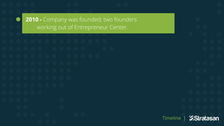 2010 - Company was founded; two founders
working out of Entrepreneur Center.
Timeline |
 