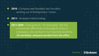 2011-2020 - Team grew to ~50 employees. We had
a downtown office that comfortably fit all but 3
employees, who worked in non-Nashville locations.
On workdays, everyone worked from the office.
Timeline |
2011 - Stratasan initial funding.
2010 - Company was founded; two founders
working out of Entrepreneur Center.
 