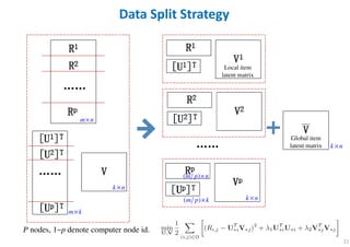 11
Data Split Strategy
P nodes, 1~p denote computer node id.
Local item
latent matrix
Global item
latent matrix
m n×
k n×
k n×
k n×
m k×
( )m p k×
( )m p n×
 