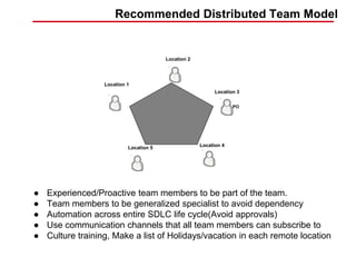 Distributed agile | PPT
