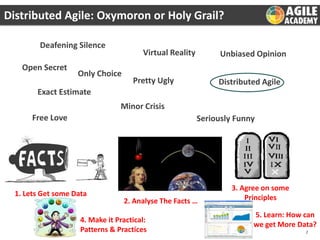 Distributed Agile: Oxymoron or Holy Grail?
Deafening Silence

Open Secret

Virtual Reality

Only Choice

Unbiased Opinion

Pretty Ugly

Distributed Agile

Exact Estimate
Minor Crisis
Free Love

Seriously Funny

1. Lets Get some Data

2. Analyse The Facts …

4. Make it Practical:
Patterns & Practices

3. Agree on some
Principles
5. Learn: How can
we get More Data?
2

 