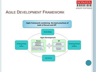 AGILE DEVELOPMENT FRAMEWORK
•Agile framework combining the best practices of
both of Scrum and XP.
 