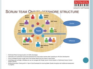 SCRUM TEAM ONSITE-OFFSHORE STRUCTURE
• Distributed Roles leverage location and skills advantages
• Ownership and involvement of business demands from local product owners when operating an off-shore development
• Scrum managed through a single view of the Kanban Board and burn-down of user stories
• Code Base can be Single or Multiple and can be managed with Single Version Control System or Distributed Version Control
System (DVCS)
• Building Automation Testing with N-1 Sprint Code Developed for ensuring Better Quality throughout with additional development
in progress.
Scrum
Master
Agile Delivery
Lead
Product
Owner
TestersDevelopers
Test
Lead
Tech
Lead
Business
Analyst
Team
Onsite
Offshore
BAT Tester
 