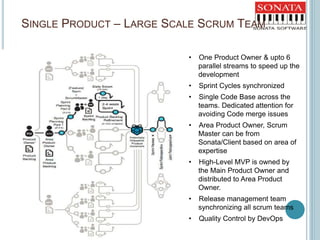 SINGLE PRODUCT – LARGE SCALE SCRUM TEAM
• One Product Owner & upto 6
parallel streams to speed up the
development
• Sprint Cycles synchronized
• Single Code Base across the
teams. Dedicated attention for
avoiding Code merge issues
• Area Product Owner, Scrum
Master can be from
Sonata/Client based on area of
expertise
• High-Level MVP is owned by
the Main Product Owner and
distributed to Area Product
Owner.
• Release management team
synchronizing all scrum teams
• Quality Control by DevOps
 