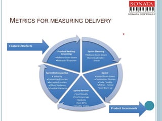 METRICS FOR MEASURING DELIVERY
2
 