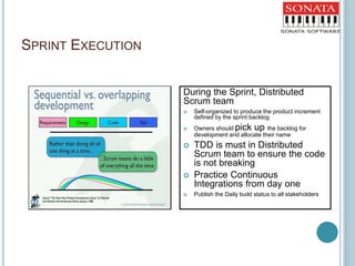 SPRINT EXECUTION
During the Sprint, Distributed
Scrum team
 Self-organized to produce the product increment
defined by the sprint backlog
 Owners should pick up the backlog for
development and allocate their name
 TDD is must in Distributed
Scrum team to ensure the code
is not breaking
 Practice Continuous
Integrations from day one
 Publish the Daily build status to all stakeholders
 