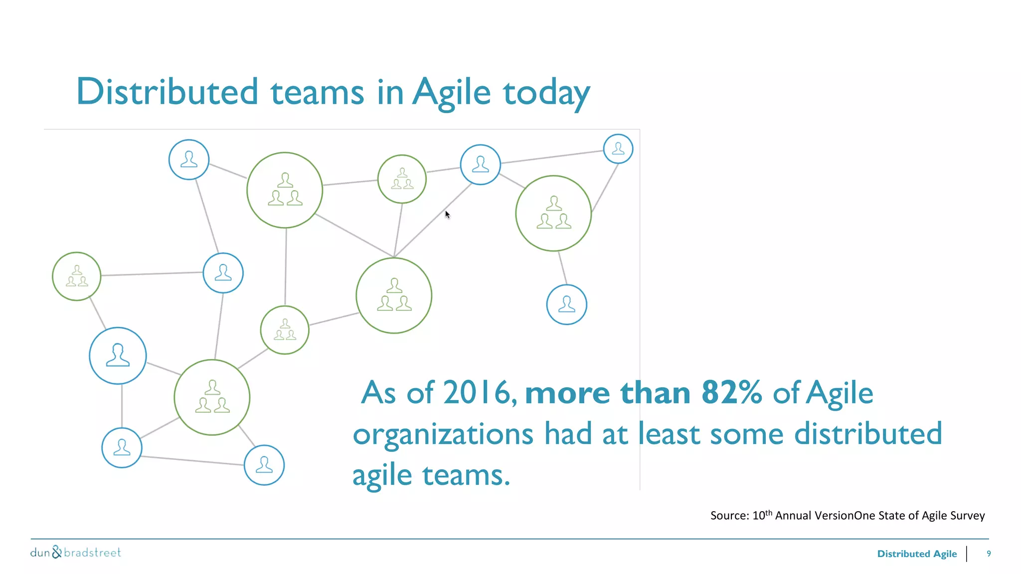 9Distributed Agile
As of 2016, more than 82% of Agile
organizations had at least some distributed
agile teams.
Source: 10th Annual VersionOne State of Agile Survey
Distributed teams in Agile today
 