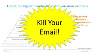 20
Utilize the highest bandwidth communication methods
Distributed Agile
Use video-enabled
communication as
much as possible when
you can’t be face-to-
face.
Source: Gigaom Survey and LinkedIn.com
Kill Your
Email!
 