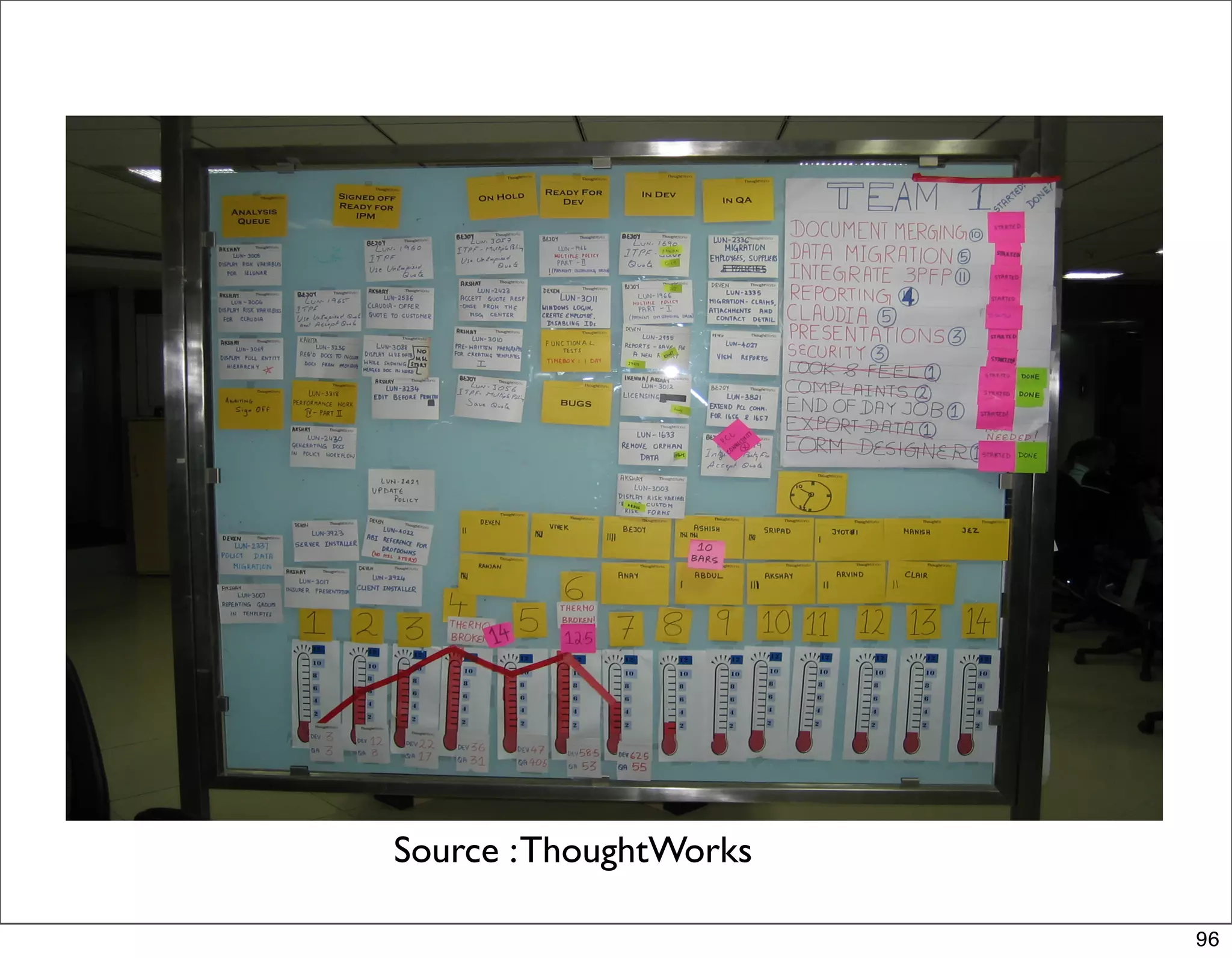 Source : ThoughtWorks

                        96
 