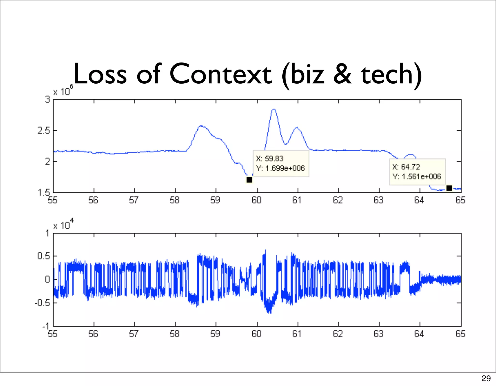 Loss of Context (biz & tech)




                               29
 