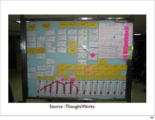 Source : ThoughtWorks

                        96
 